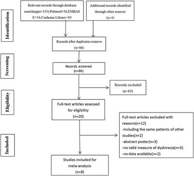 Improvement of Deep Brain Stimulation in Dyskinesia in Parkinson's Disease: A Meta-Analysis